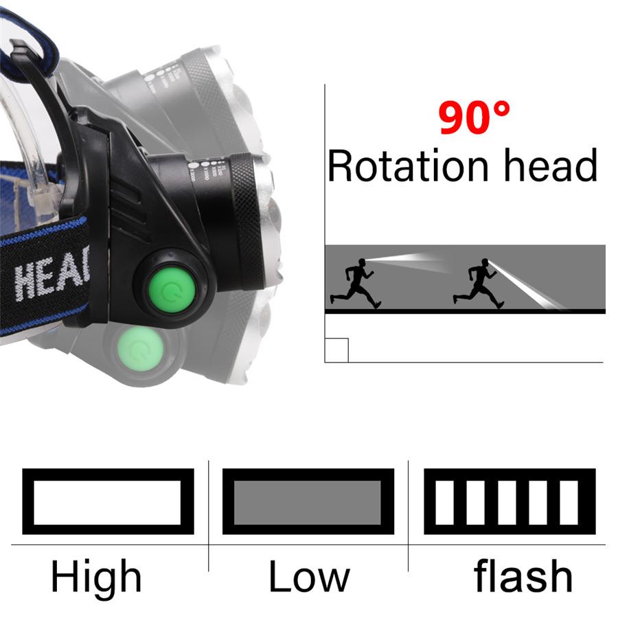 Outdoor Waterproof Headlight